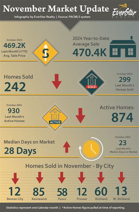 November 2024 Traffic Stats